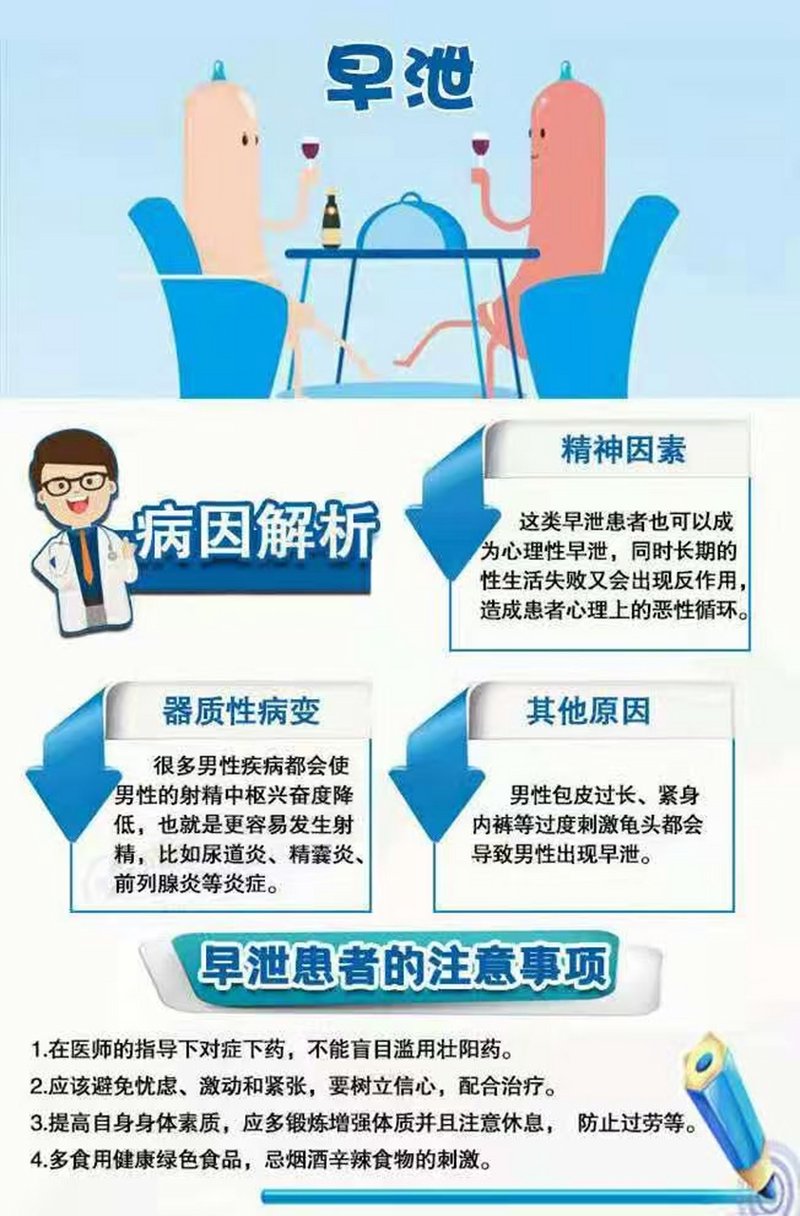 性功能障碍的10大表现，你中了几条？
