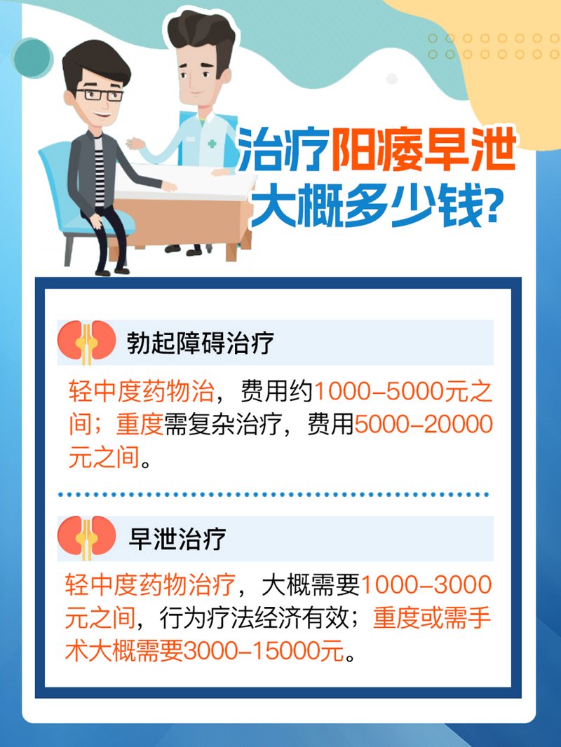 性功能障碍包括哪些症状?男性朋友们常常会遇到这样的困扰,下面我们就一起来探讨一下。