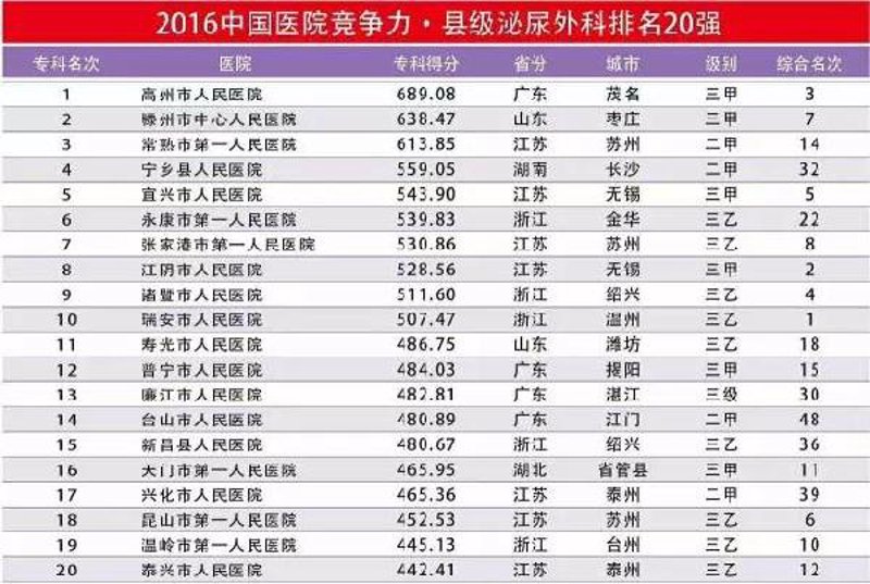 男性健康问题，如何有效解决？长沙泌尿专科医院为您揭开男科诊疗的神秘面纱。